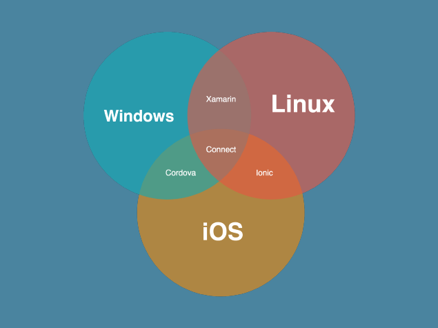Portfolio – Hüller IT-Services